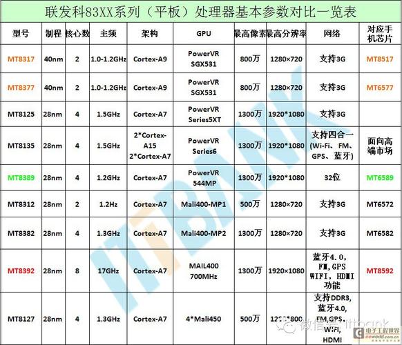 联发科股票-联发科股价多少