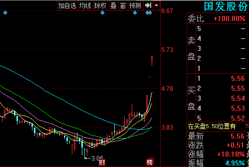 股票600538-股票600开头是什么股