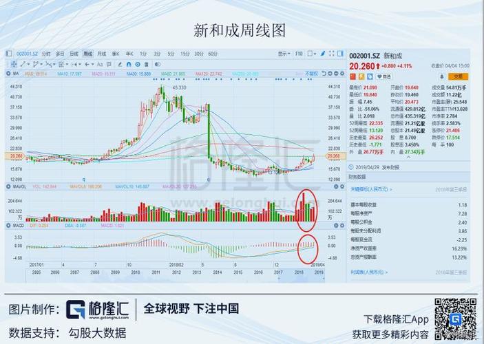 新和成股票-新和成股票股吧
