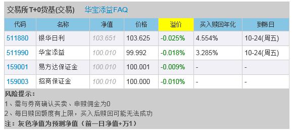 159001-159001计算利息的规则
