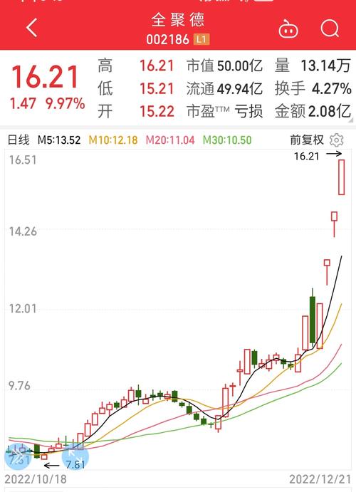 徐家汇股票-徐家汇股票股吧