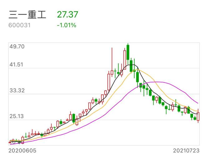 三一重工股份股票-三一重工股份股票股吧