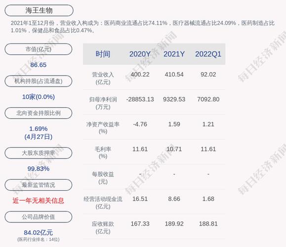 海王生物000078-海王生物000078同花顺股吧