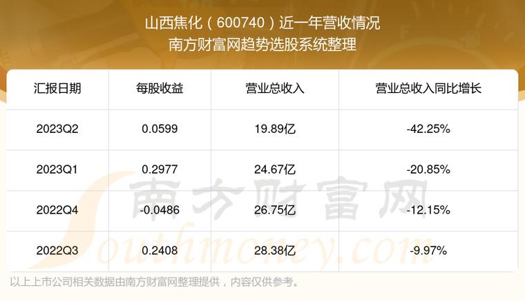 山西焦化股票-山西焦化股票股吧