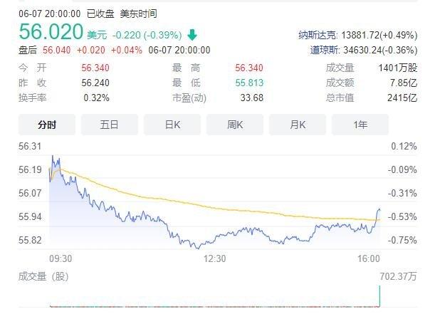 可口可乐股票-可口可乐股票代码是多少