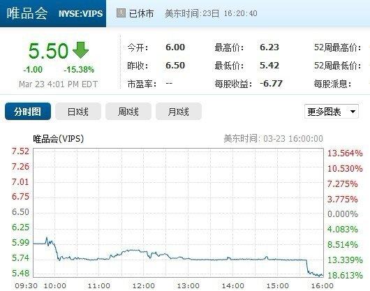唯品会股票-唯品会股票代码
