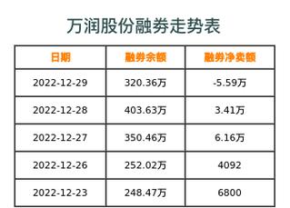 万润股份-万润股份股票