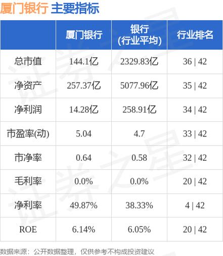 厦门银行股票-厦门银行股票股吧