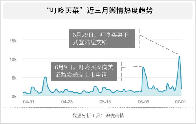 叮咚买菜股票-叮咚买菜股票行情