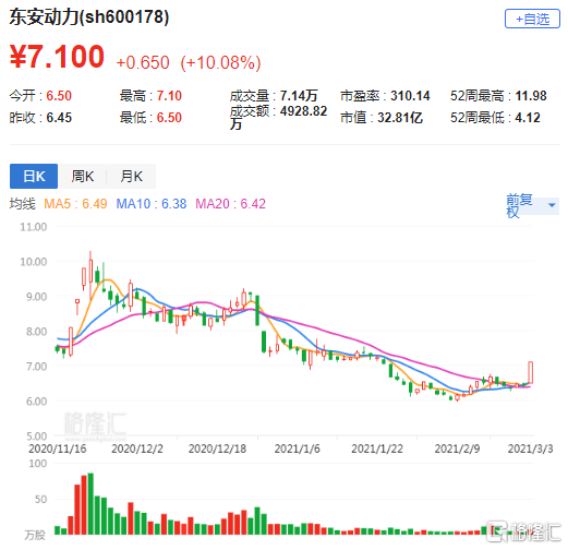 600178-600178东安动力股吧