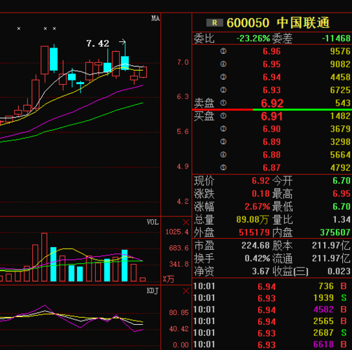 中国联通股票行情-中国联通股票行情600050