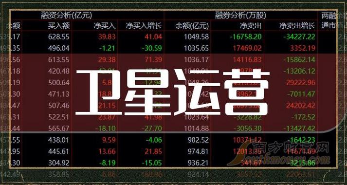 卫星通信-卫星通信龙头股票一览表最新