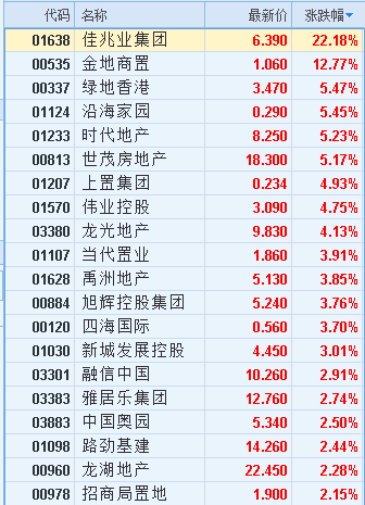 旭辉股票-旭辉股票价格多少