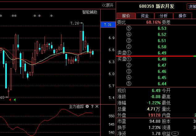 新农开发股票-600359新农开发股票