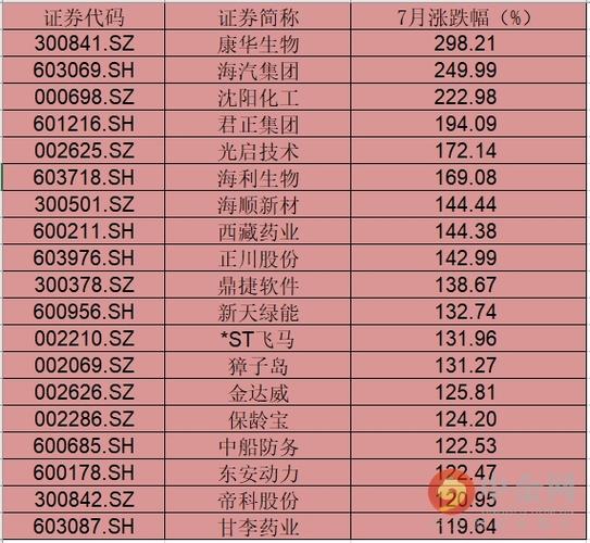 股票000698-股票000开头是什么板块
