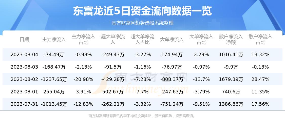 300171-300171东富龙股吧