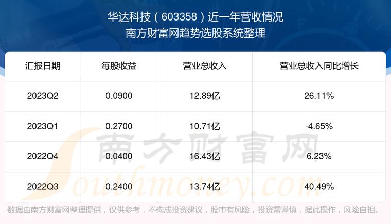 华达科技-华达科技股票股吧