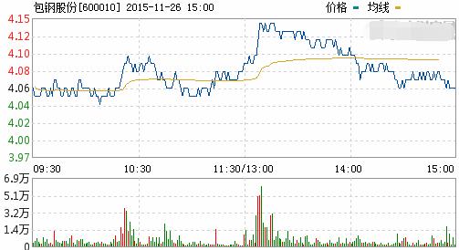 包钢股份股票行情-600010包钢股份股票行情