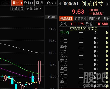 创元科技股票-创元科技股票股吧