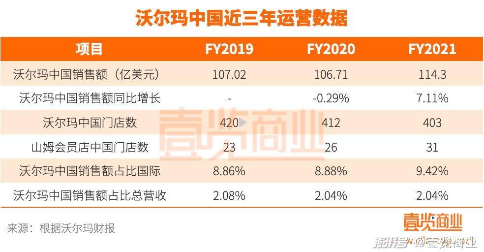 沃尔玛股票-沃尔玛股票代码是多少