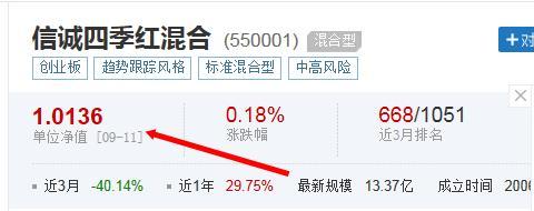 信诚四季红基金净值-基金净值查询信诚四季红