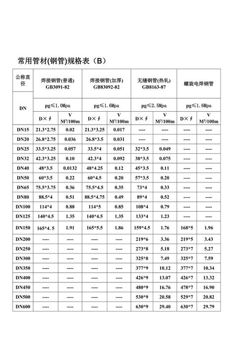 焊管-焊管尺寸规格表大全
