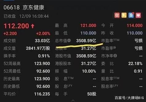 京东集团股票-京东集团股票代码