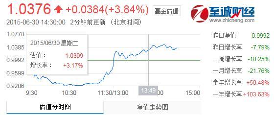 000477-000477基金今日净值