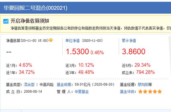 基金华夏回报002001-基金华夏回报今天净值