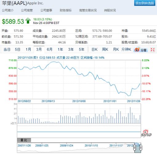 苹果 股价-苹果股价实时行情 股票