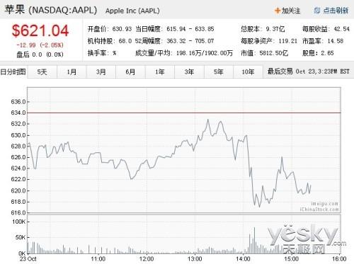 苹果公司股票-苹果公司股票实时行情