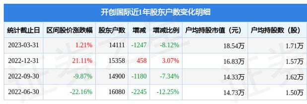 600097-600097开创国际股吧