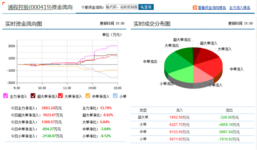 000419股票-000419股票东方财富