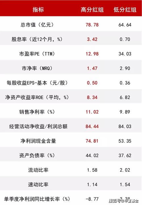 50etf分红-50etf分红2022