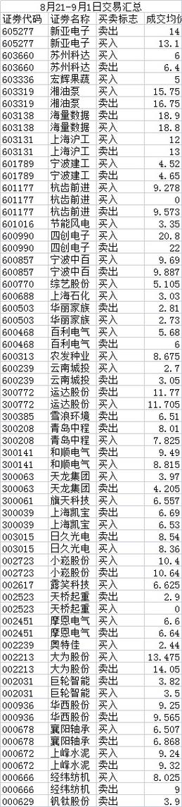 广船国际股票-广船国际股票代码600239