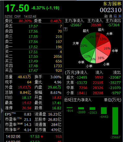 东方园林-东方园林股票股吧