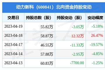 600841-600841动力新科