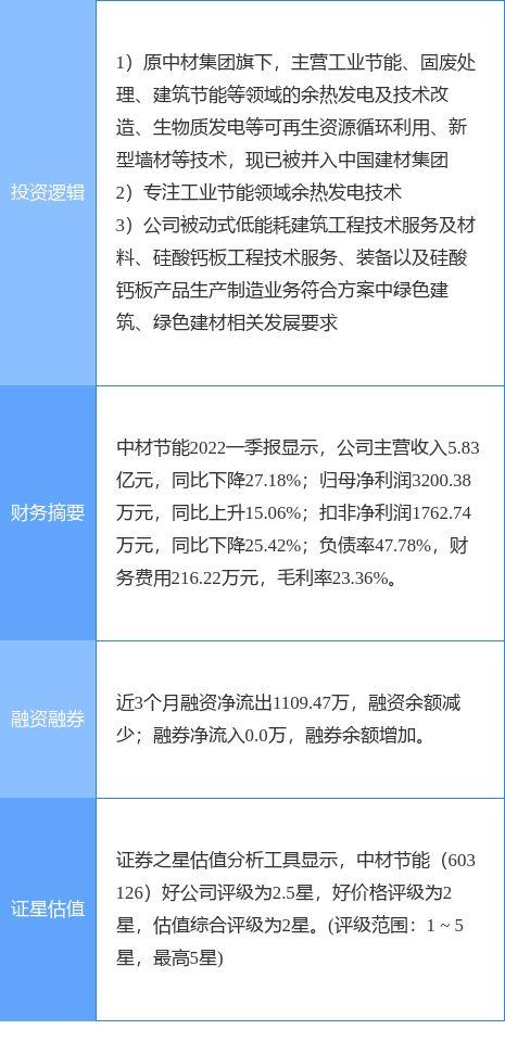 中材节能股票-中材节能股票代码是多少