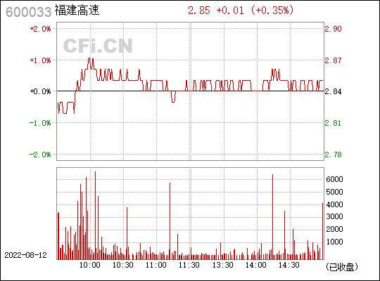 600033福建高速-600033福建高速股吧