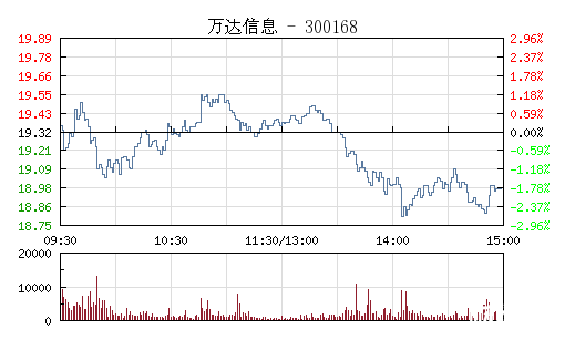 万达股票代码-万达股票代码是多少