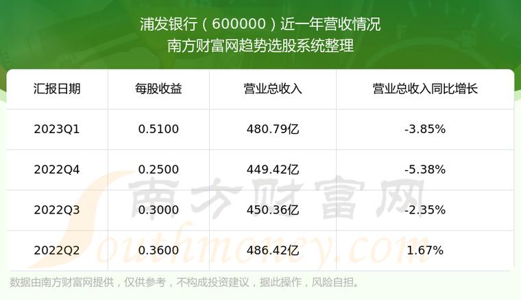 股票600000-股票600000浦发银行