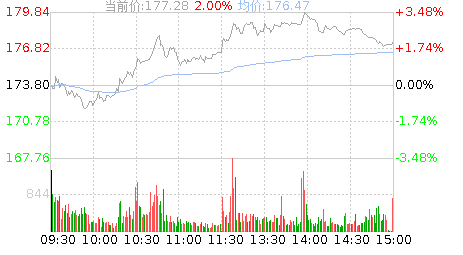 000858股票-000858股票行情