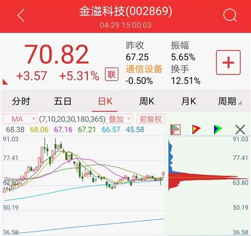000681股票-000681股票行情
