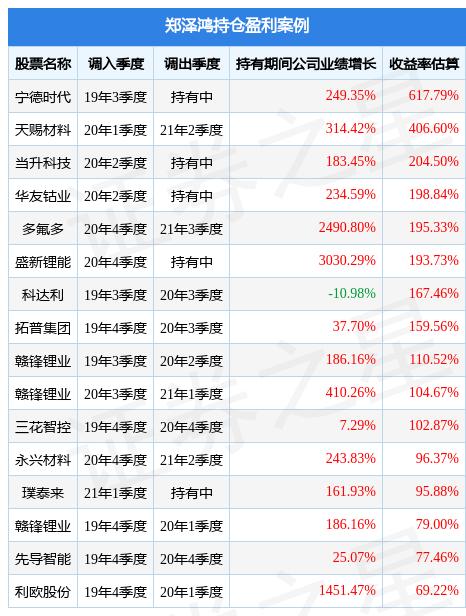 003834基金今天净值查询-003834基金净值查询今天估值