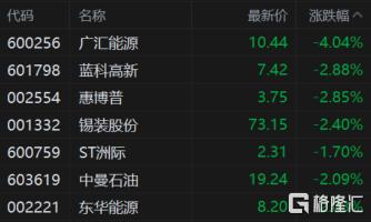 中石化股票代码-中石化股票代码是多少