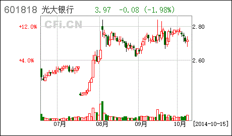 光大银行a股-光大银行A股股票