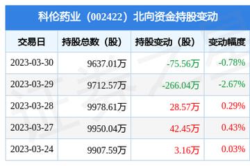 002422科伦药业-科伦药业 公告