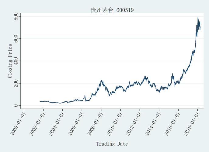 贵州茅台股票走势-贵州茅台股票走势分析