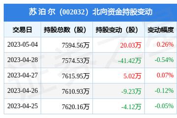苏泊尔002032-苏泊尔002032 股票
