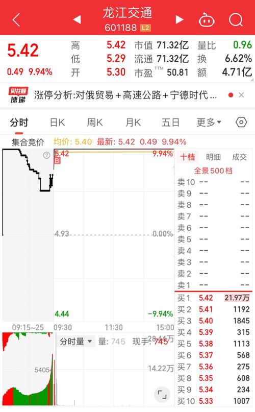 601188股票-601188股价